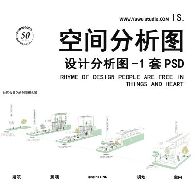 社区公共空间模式前期区位现状人群场地场景分析图表PSD素材
