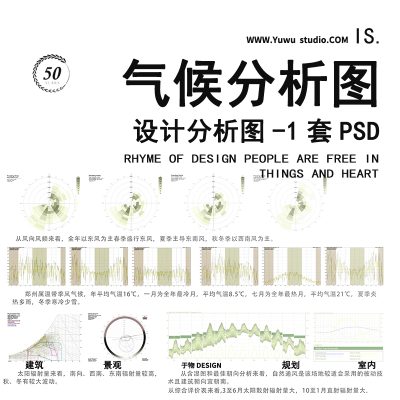 建筑景观规划前期区位现状历史人群场地气候场景分析图表PSD素材