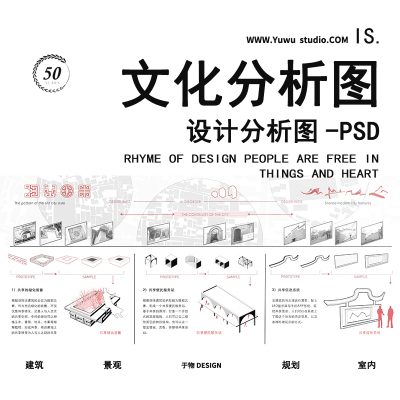 18历史文脉分析图建筑景观规划区位现状文化场景分析图表PSD素材