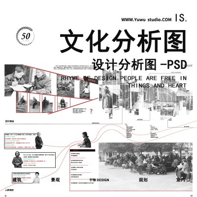 19历史文脉分析图 现状历史文化人群场地功能场景分析图表PSD素材