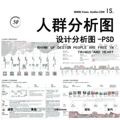 21人群分析图建筑景观规划前期区位现状历史文化场地分析图表PSD