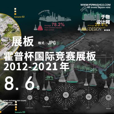 霍普杯竞赛获奖展板