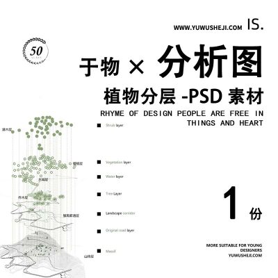 植物爆炸图分层乔木灌木竞赛展板分析图psd分层文件08