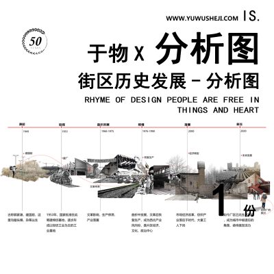 94城中村工业街区历史发展分析