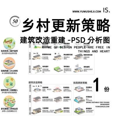 110乡村城市小镇美丽环境改造建筑更新原则与策略PSD分析图