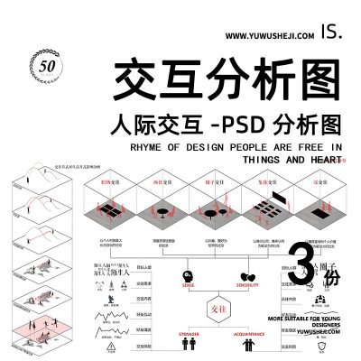 112互联网空间下的人群社交交往类型分析PSD分析图