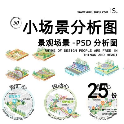 112互联网空间下的人群社交交往类型分析PSD分析图