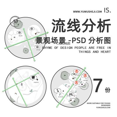 117交通人行车行人车分流流线分析图建筑景观场景分析图表PSD素材