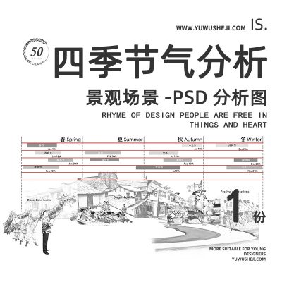 118文化分析节日四时节气过节建筑景观场景分析图表PSD素材