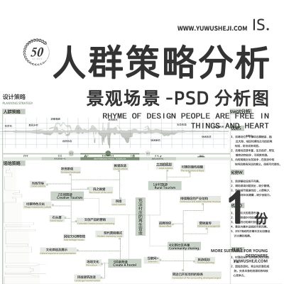 120人群活动前期SWOT设计策略建筑景观场景分析图表PSD素材