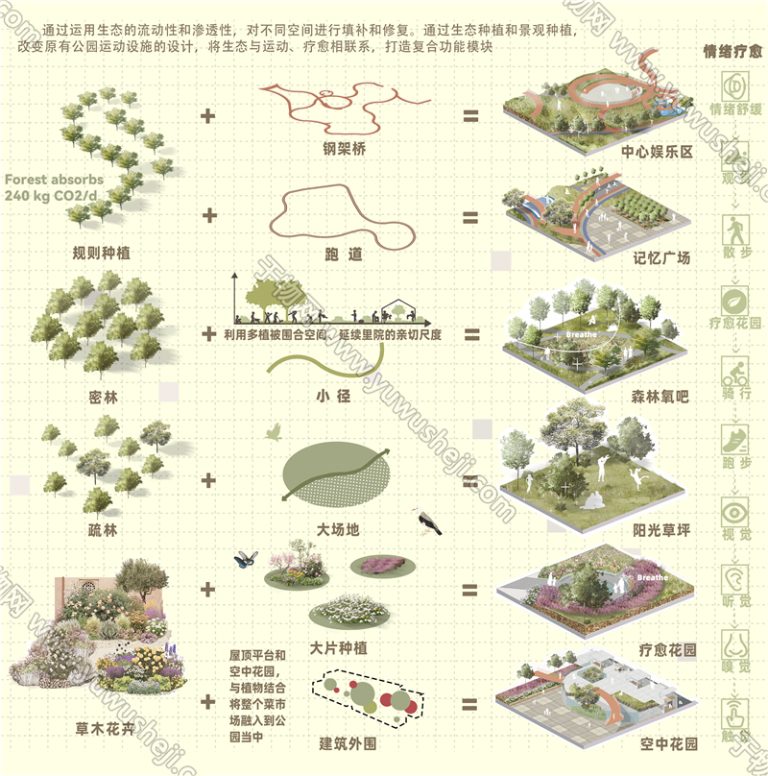 生态景观生态乡村小场景植被疗愈花园分析psd分层源文件181 - 艺术设计日志-于物设计