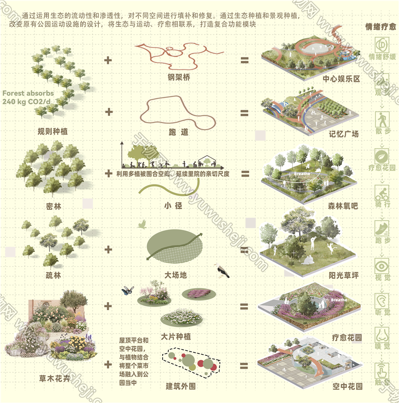 生态景观生态乡村小场景植被疗愈花园分析psd分层源文件181 - 艺术设计日志-于物设计