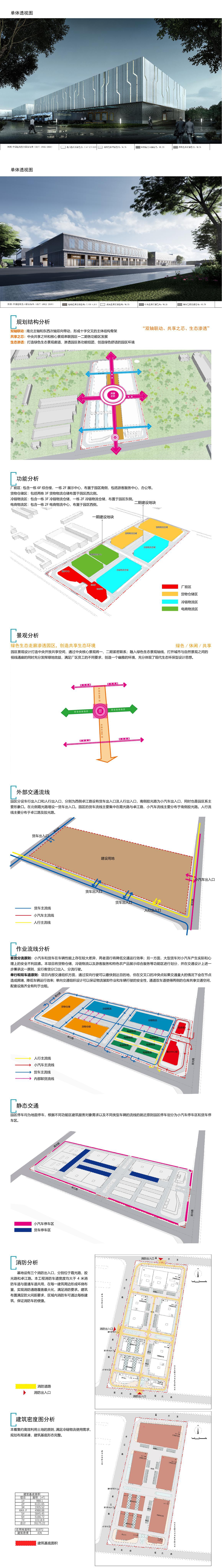 10 2022 同圆 聊城东财冷链物流产业园方案设计文本汇报.page29.Page21 30