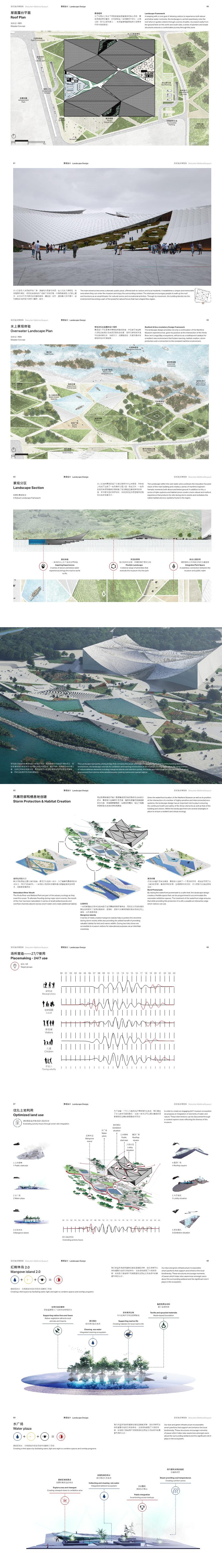 10 2023 深圳海洋博物馆建筑方案设计汇报文本.page069.Page61 70