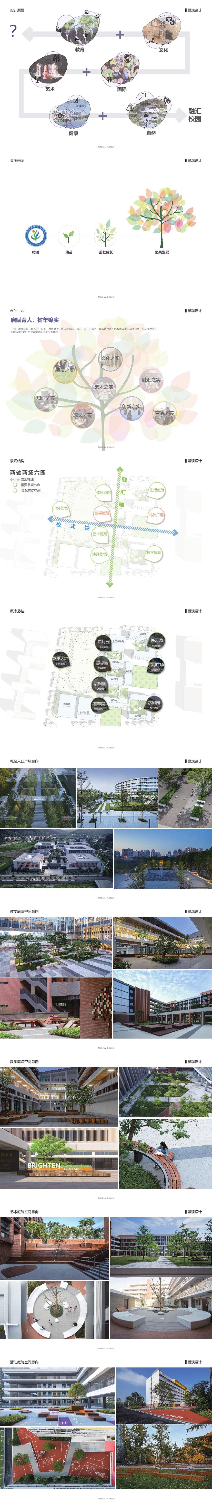 14 2022 郑州十四中学建筑方案设计汇报文本.page119.Page111 120