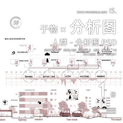 人群时间活动分析图psd分层源文件144