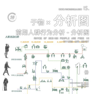 前期人群结构活动空间行为分析图psd分层源文件148