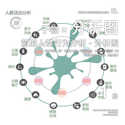 前期人群结构活动空间行为分析图psd分层源文件149
