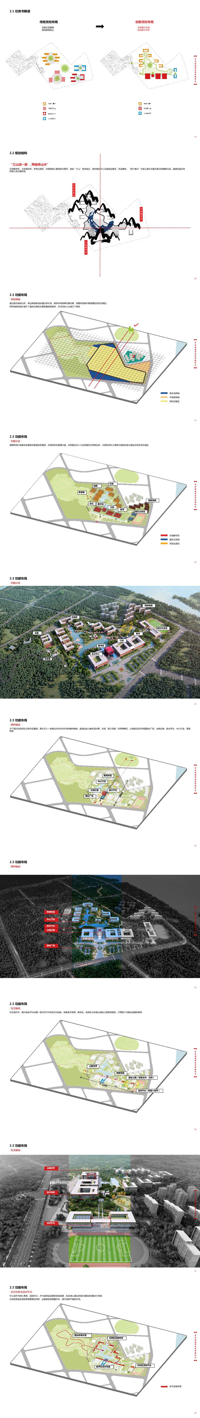 15 2023 福建省党校新校区投标方案设计汇报文本.page29.Page21 30