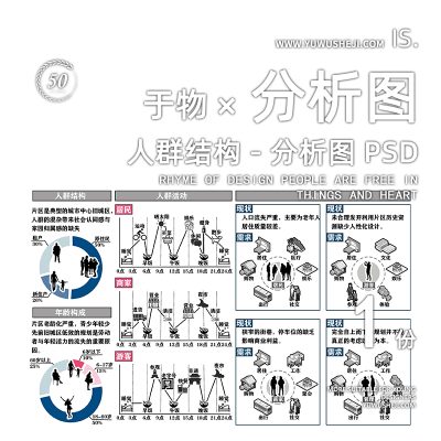 前期现状人群结构时间年龄分析图psd分层源文件150
