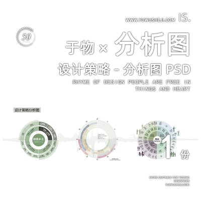 设计策略概念乡村乡土人群需求分析图psd分层源文件151