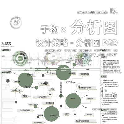 设计策略概念人群需求分析图psd分层源文件152