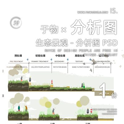 海绵城市生态剖面景观分析图psd分层源文件154