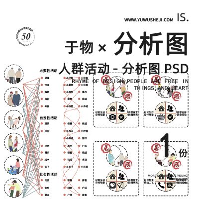 前期场地人群活动分析图psd分层源文件158