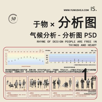 前期分析气候分析季节分析图psd分层源文件161