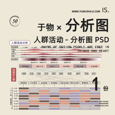 人群活动空间时间分析图psd分层源文件166