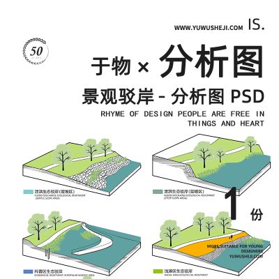 景观驳岸生态滨河公园海绵城市场景分析图psd分层源文件172