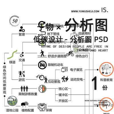 低碳设计节能减排绿色生态分析图psd分层源文件176