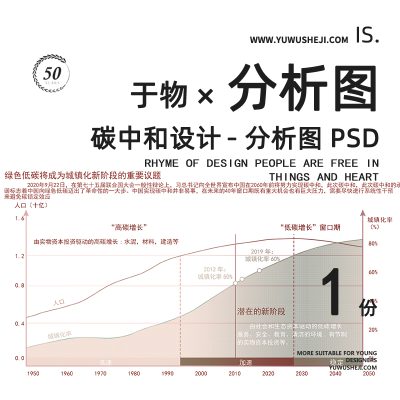 绿色低碳中和环保能源分析psd分层源文件185
