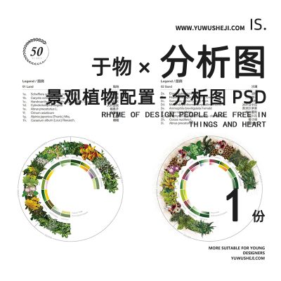 小清新高级风景观植物配置分析psd分层源文件187