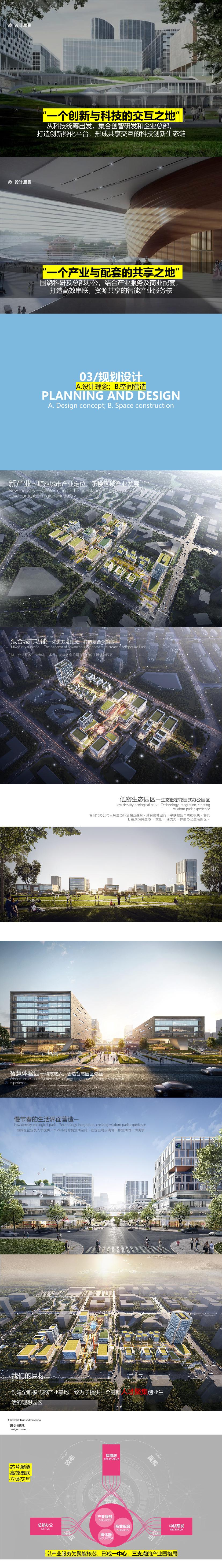 41 2023 西安·沣东创智园总体规划及（BC 区）建筑方案设计.page039.Page31 40