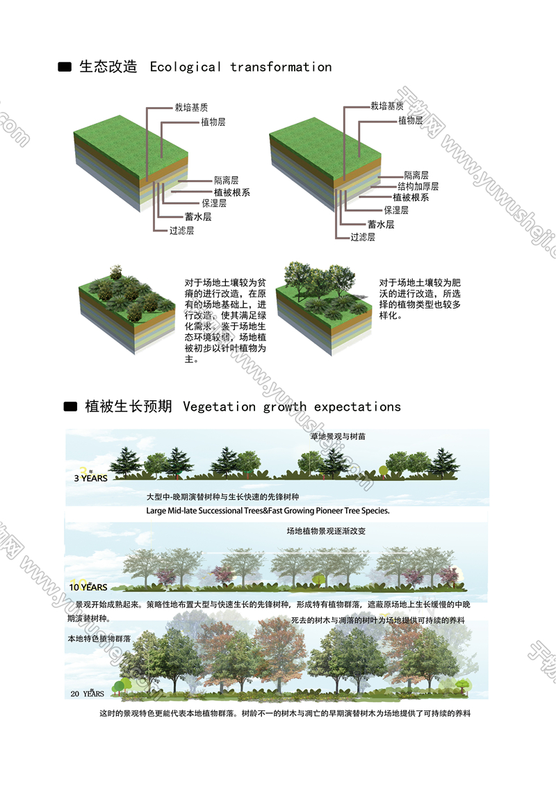 于物网 1 3生态分析图 1 副本