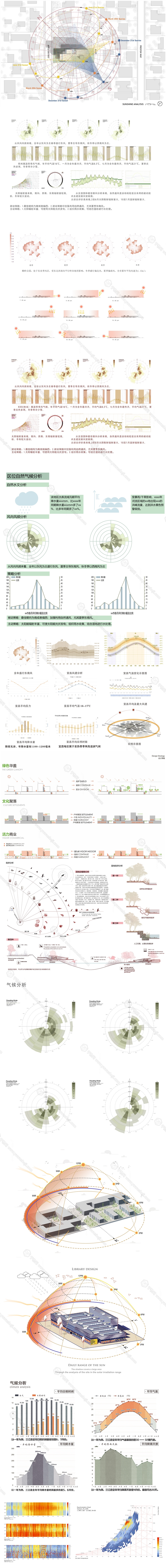 【于物网】日照分析图 看图王