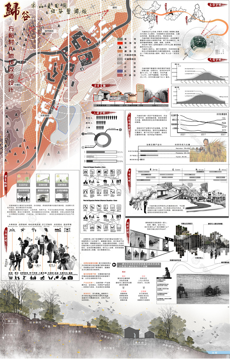 Z23-乡村毕业设计景观建筑室内设计环艺作品PSD排版模板 - 艺术设计日志-于物设计