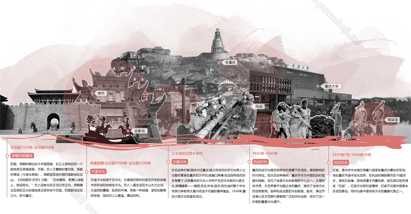 F193-竞赛风历史文化文脉人文分析城市景观规划建筑分析图ps素材psd - 艺术设计日志-于物设计
