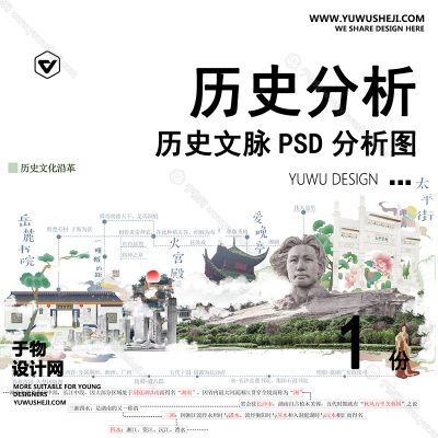 F192-竞赛风历史文化文脉人文分析城市景观规划建筑分析图ps素材psd