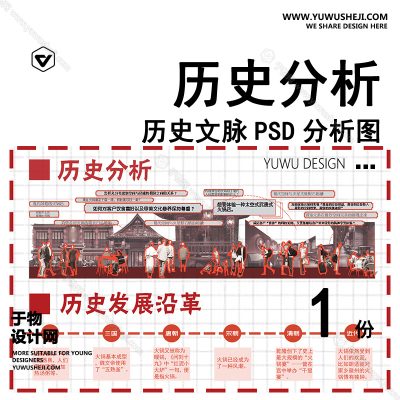 F198-竞赛风历史文化文脉人文分析城市景观规划建筑分析图ps素材psd