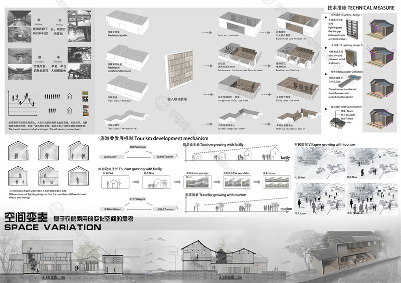 于物网www.yuwusheji.com现代展板 建筑展板A1
