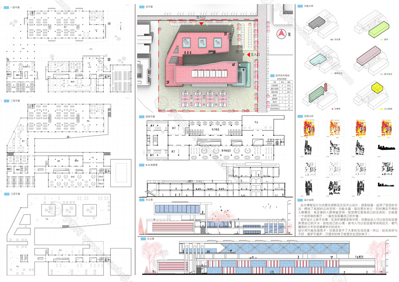 竞赛风社区活动中心设计展板 2