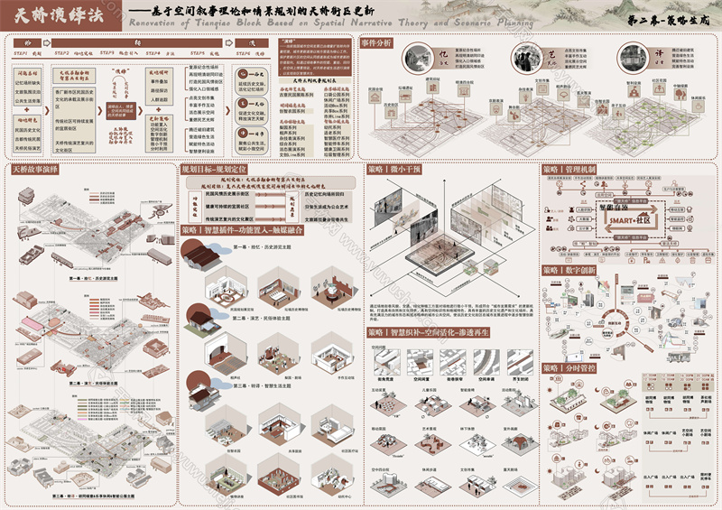 65 现代展板 未来智慧街区展板 景观规划竞赛风 规划展板更多免费素材登录于物设计官网领取