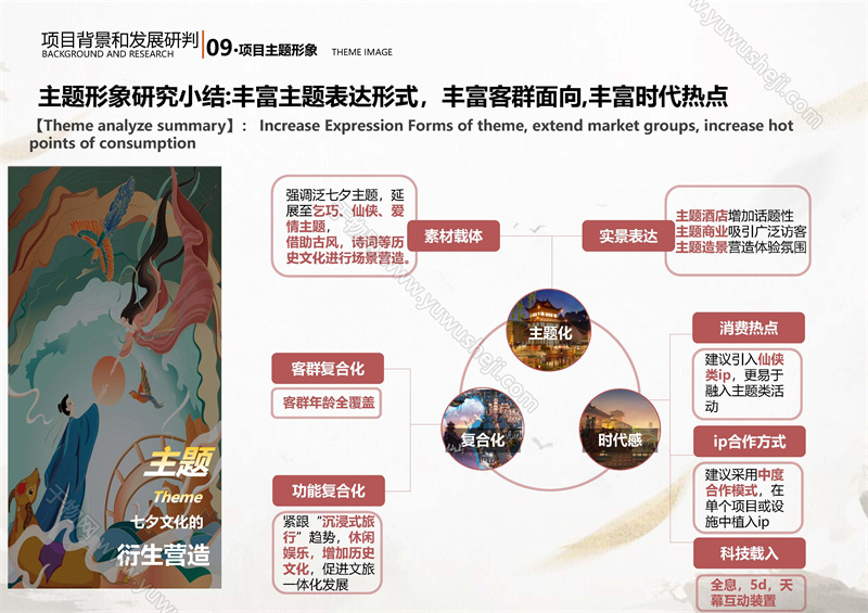中式中古文旅策划 古镇商业业态策划 旅游综合体策划 仙侠爱情主题体验 沉浸式爱情小镇 页面 028