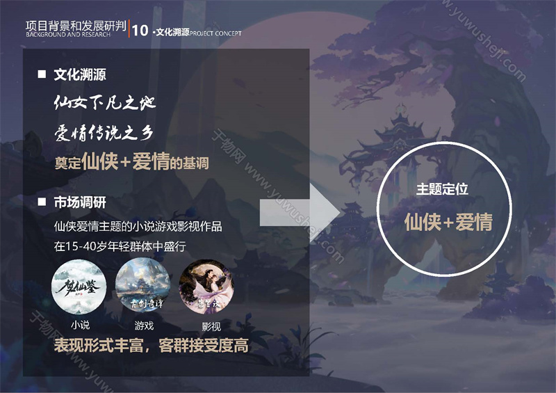 中式中古文旅策划 古镇商业业态策划 旅游综合体策划 仙侠爱情主题体验 沉浸式爱情小镇 页面 029