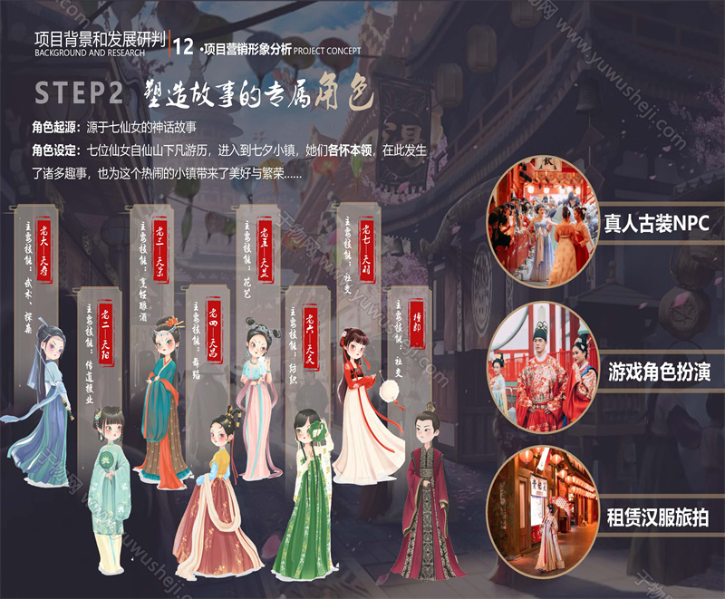 中式中古文旅策划 古镇商业业态策划 旅游综合体策划 仙侠爱情主题体验 沉浸式爱情小镇 页面 033