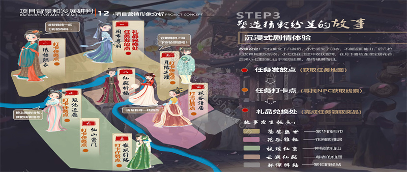 中式中古文旅策划 古镇商业业态策划 旅游综合体策划 仙侠爱情主题体验 沉浸式爱情小镇 页面 034