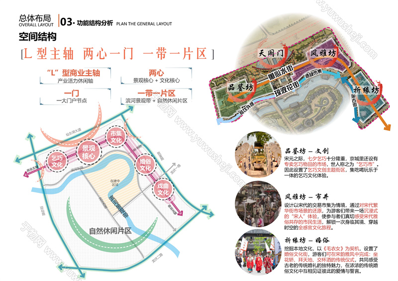 中式中古文旅策划 古镇商业业态策划 旅游综合体策划 仙侠爱情主题体验 沉浸式爱情小镇 页面 038