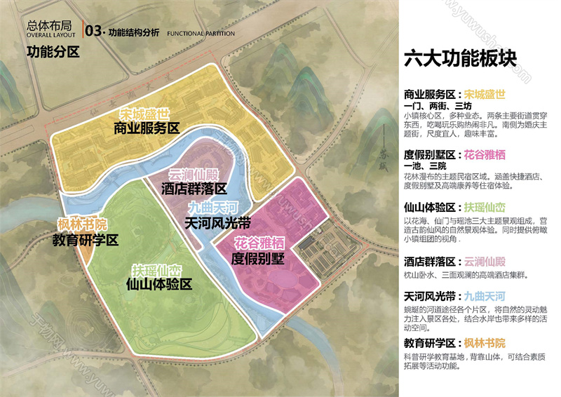 中式中古文旅策划 古镇商业业态策划 旅游综合体策划 仙侠爱情主题体验 沉浸式爱情小镇 页面 039
